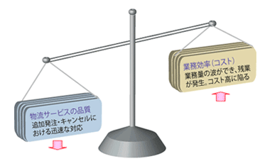 �����T�[�r�X�i���ƋƖ������̊֌W
