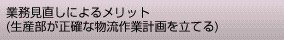 �Ɩ��������ɂ�郁���b�g
