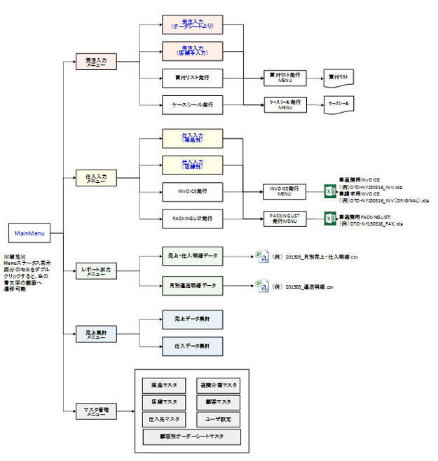 輸出マスター／受発注・インボイス自動計算システム