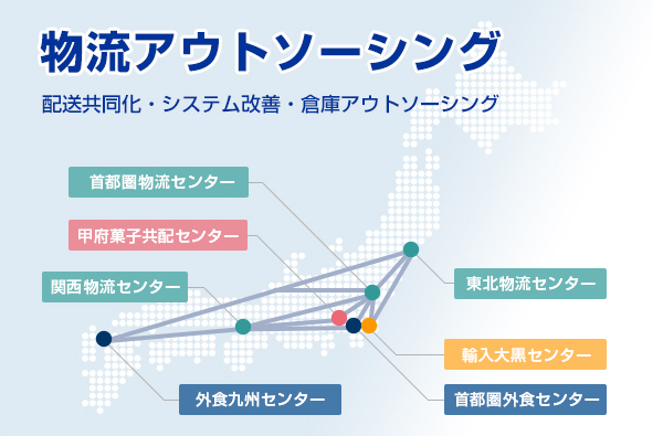 物流アウトソーシング