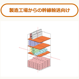 製造工場からの幹線輸送向け