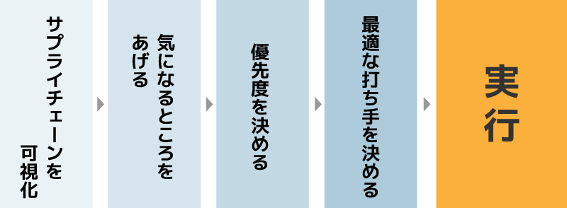 荷主の皆様へ2024年問題対策のご提案