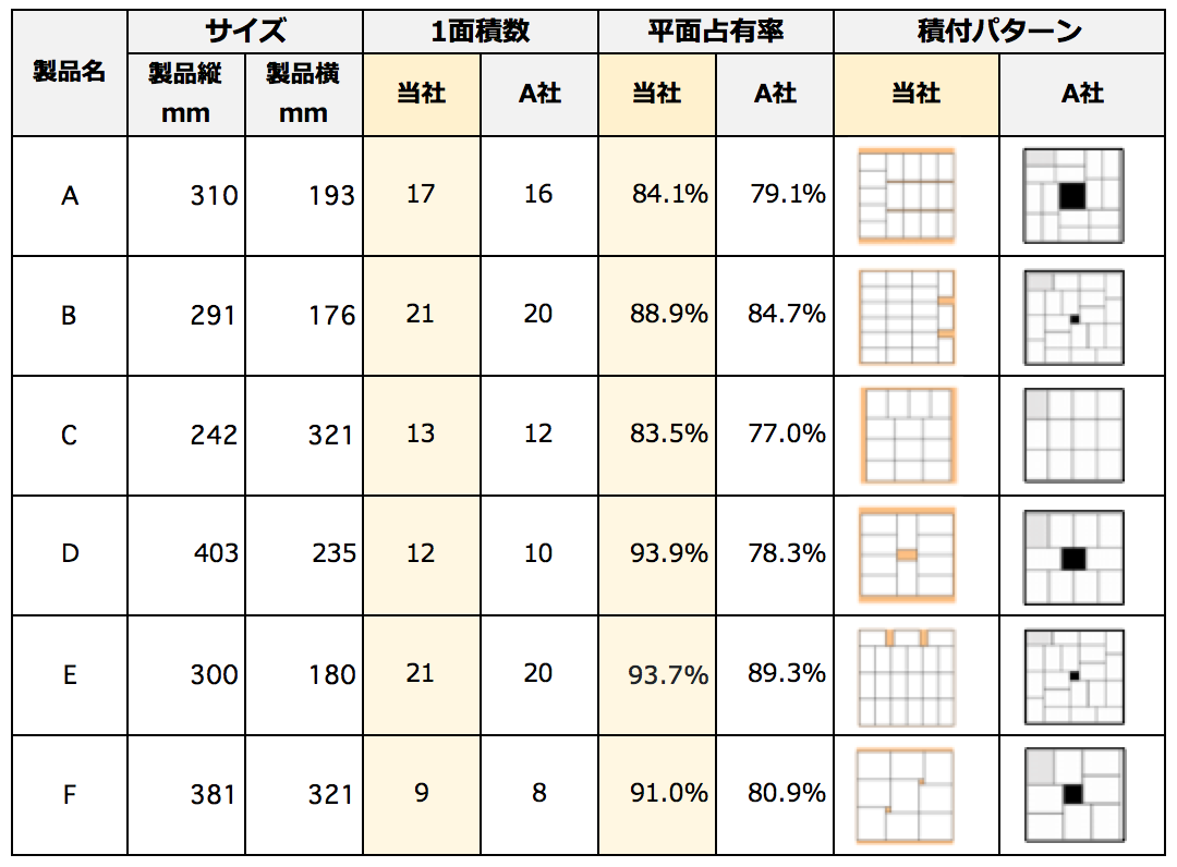 バンニングマスター パレット パレット専用 積付け自動計算ソフト