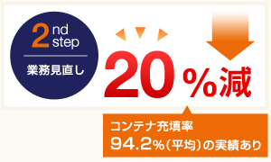 20%減