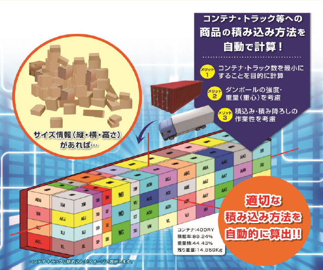 自動的に算出