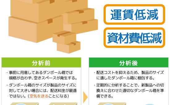 最適箱提案エンジン（梱包ダンボールのサイズ適正化）リリースのお知らせ