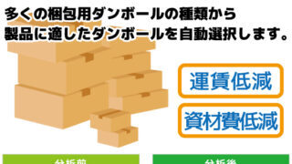 最適箱提案エンジン（梱包ダンボールのサイズ適正化）リリースの