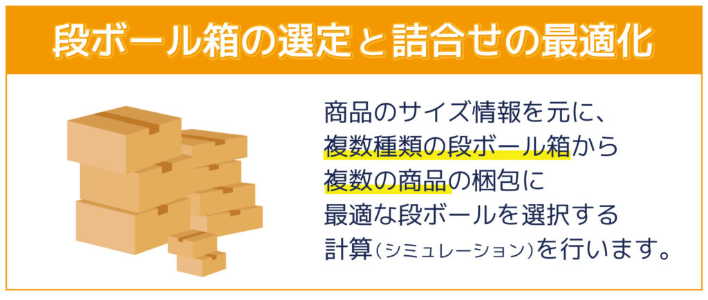 アルゴリズムによる梱包ダンボールの選定