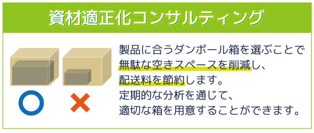 出荷実績を活用したダンボールサイズの適正化