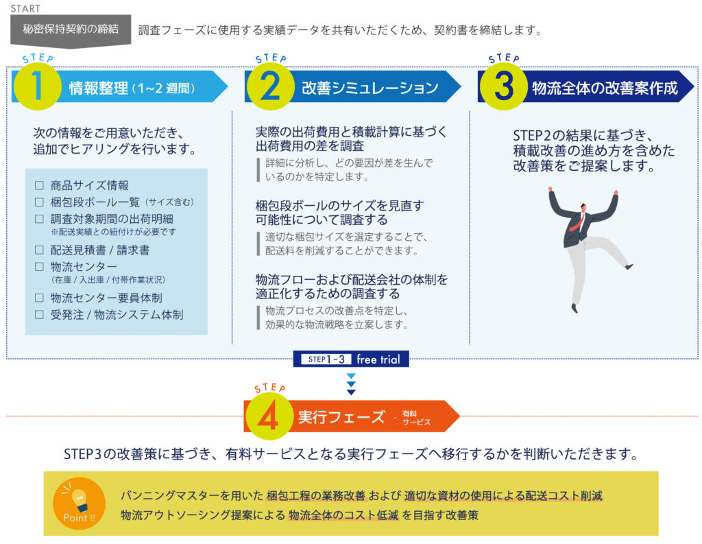 EC事業向け物流診断の進め方